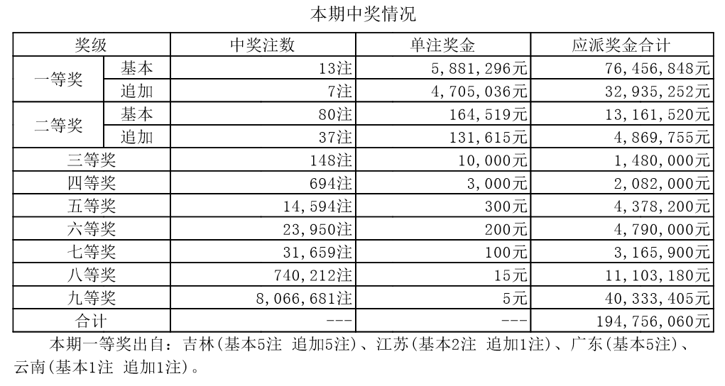 2024年新澳門(mén)開(kāi)獎(jiǎng)結(jié)果：彩市新紀(jì)錄誕生