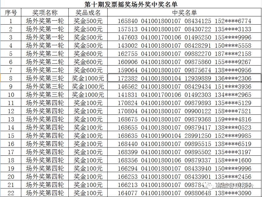 新澳門開獎號碼今晚公布：彩民們快來對獎