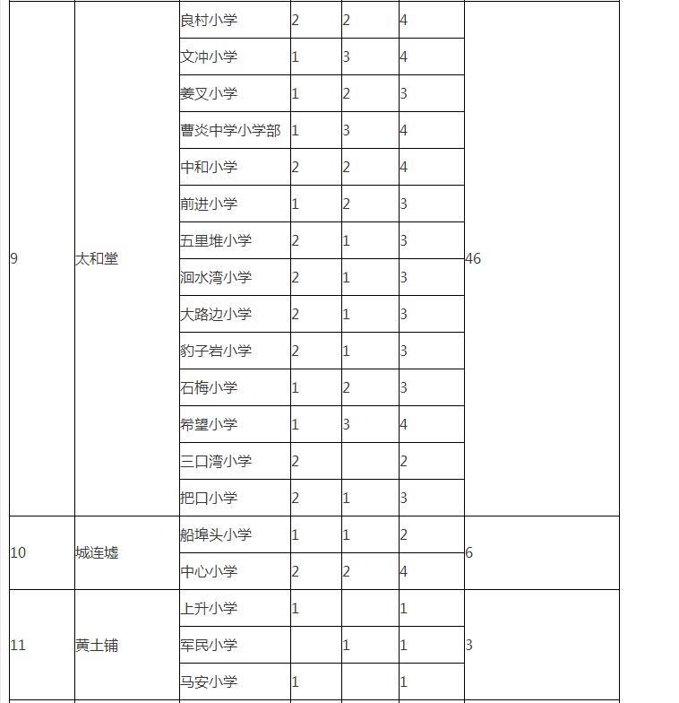 祁東今日最新招聘信息概覽，祁東最新招聘信息匯總