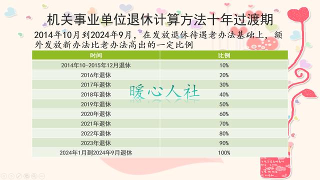 退休年齡最新規(guī)定2021，社會(huì)變革與政策調(diào)整的挑戰(zhàn)，社會(huì)變革下的政策調(diào)整，退休年齡最新規(guī)定2021的挑戰(zhàn)與應(yīng)對(duì)