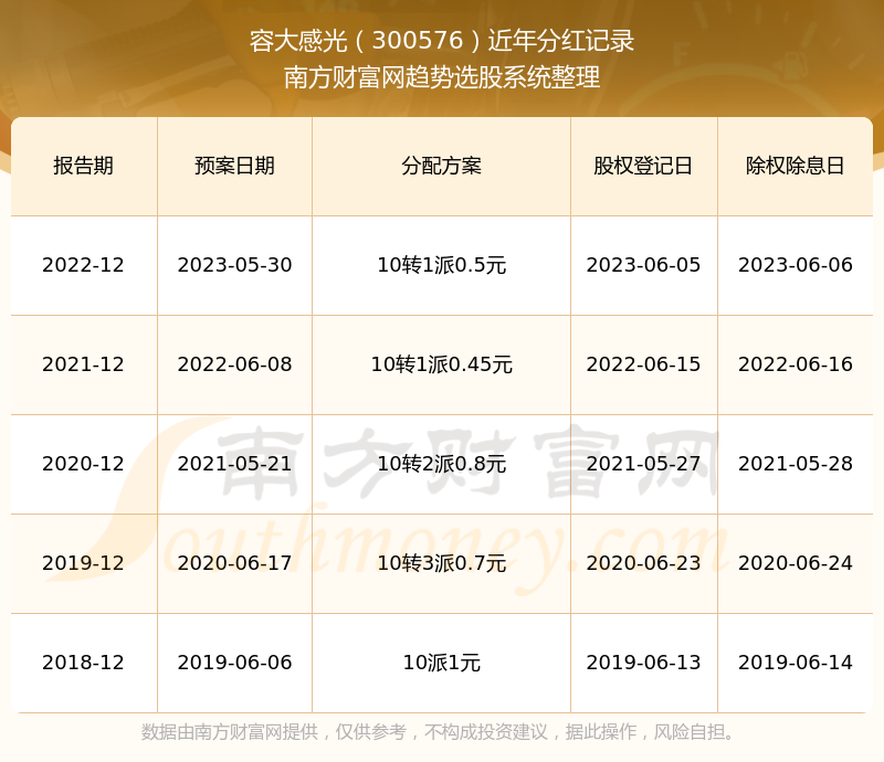 2024年澳門歷史開獎記錄查詢結(jié)果大揭秘