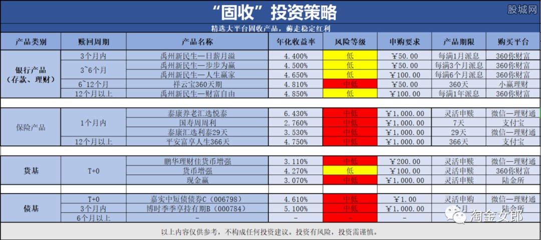 新奧天天免費(fèi)資料單雙：每日投資策略分享