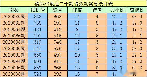 澳門三碼930：數(shù)字游戲中的財富密碼