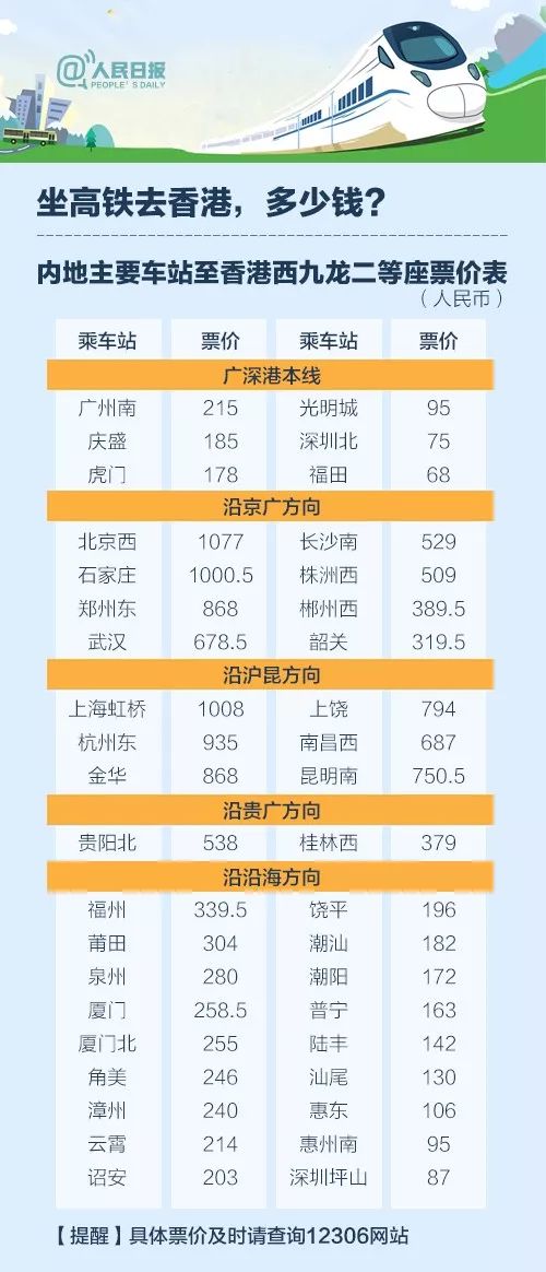 2017年香港最快最準費資料全面解析