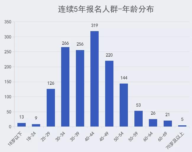 2024澳門特馬今晚開獎53期：號碼走勢圖與數(shù)據(jù)分析