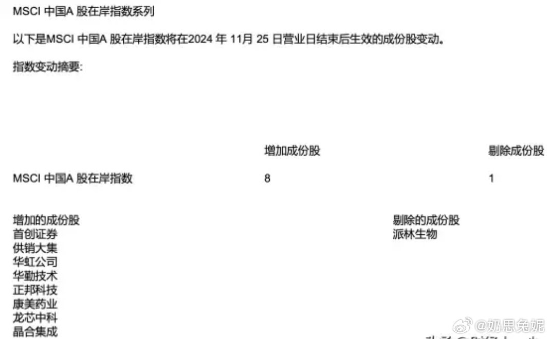 MSCI中國指數(shù)調(diào)整今日生效，市場影響與未來展望，MSCI中國指數(shù)調(diào)整今日生效，市場影響及未來展望分析