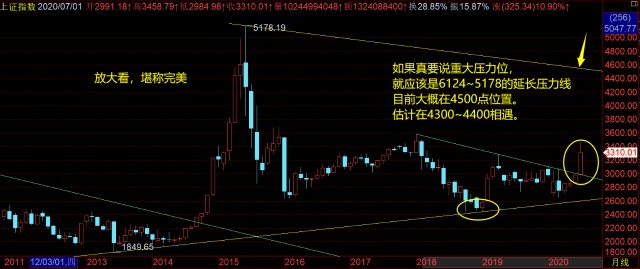 股票進(jìn)入牛市了嗎？深度分析與預(yù)測(cè)，股票牛市是否來臨？深度分析與未來趨勢(shì)預(yù)測(cè)