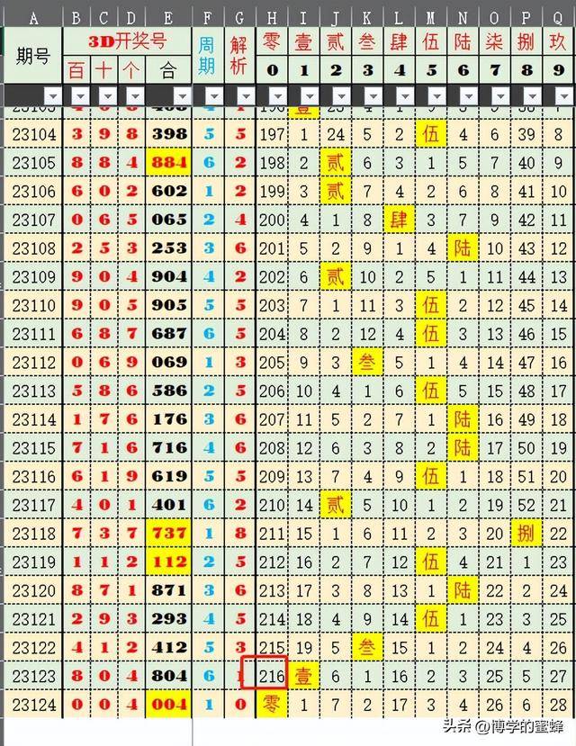 2024澳門天天開好彩大全53期：歷史數(shù)據(jù)分析與預(yù)測