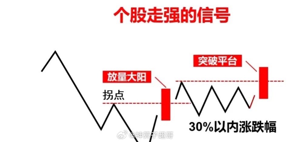 股票信號的解讀與運用，探索市場動態(tài)的鑰匙，股票信號解讀與運用，探索市場動態(tài)的核心鑰匙