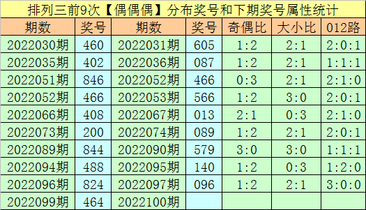 澳門一碼一碼100準(zhǔn)確預(yù)測(cè)軟件評(píng)測(cè)