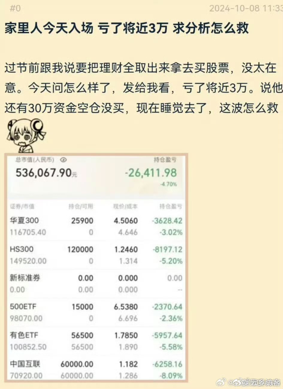 炒股高手揭秘，用2萬資金一年賺80萬，究竟是何水平？，揭秘炒股高手，2萬資金一年賺80萬，投資能力究竟如何？