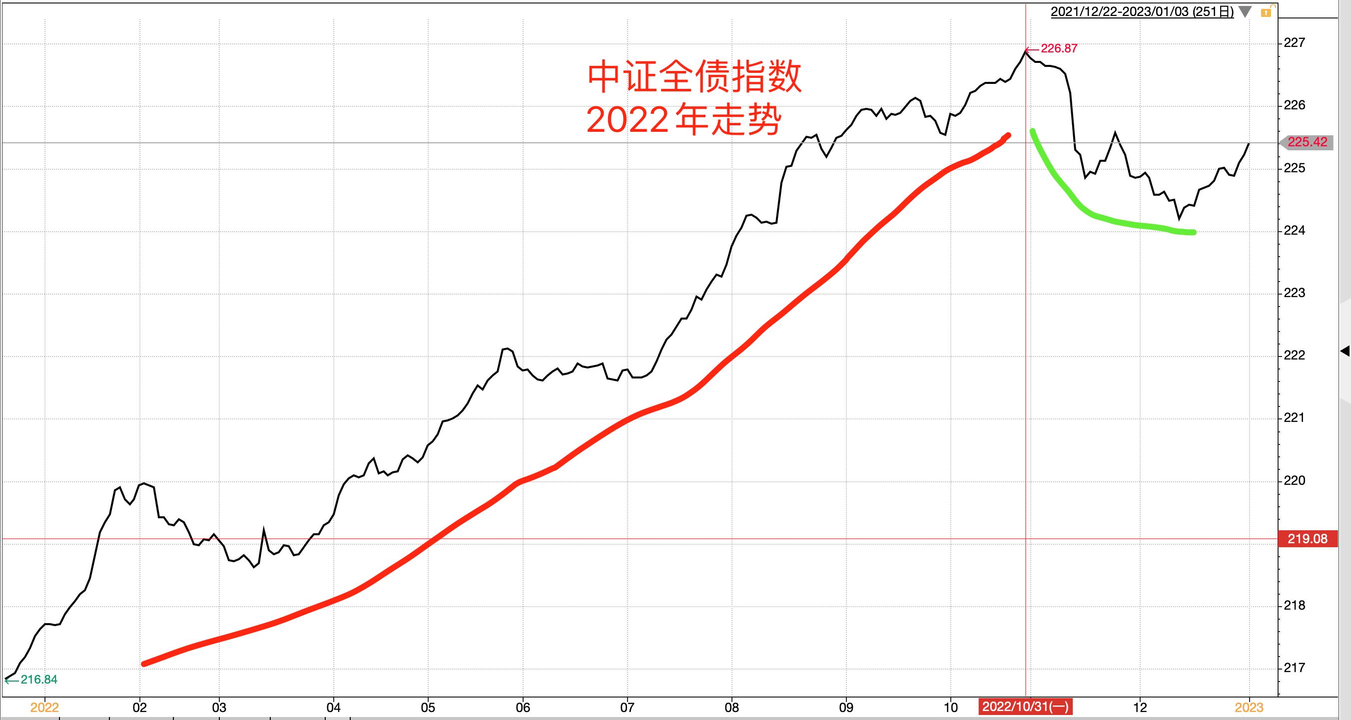 怎樣進(jìn)行股票投資，策略、心態(tài)與風(fēng)險(xiǎn)管理，股票投資，策略、心態(tài)與風(fēng)險(xiǎn)管理詳解