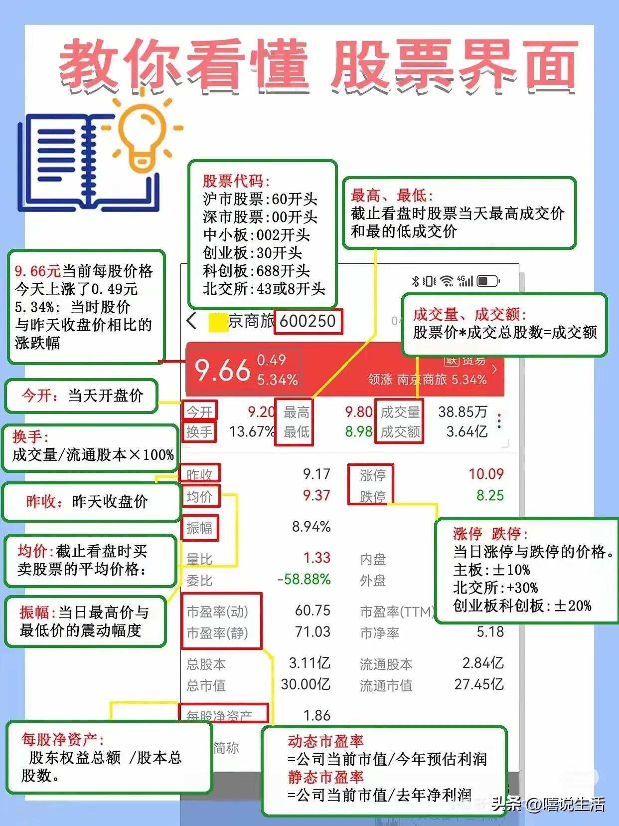 股票的正確投資方法，股票投資，正確策略與方法探討