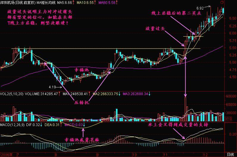 股票投資賺錢的方法和技巧，股票投資賺錢方法與技巧解析