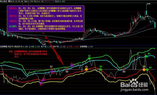 股票投資之道，如何賺錢的藝術(shù)，股票投資之道，賺錢的藝術(shù)探索