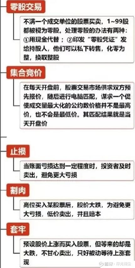 新手買(mǎi)股票的正確步驟，新手買(mǎi)股票入門(mén)指南，正確步驟解析