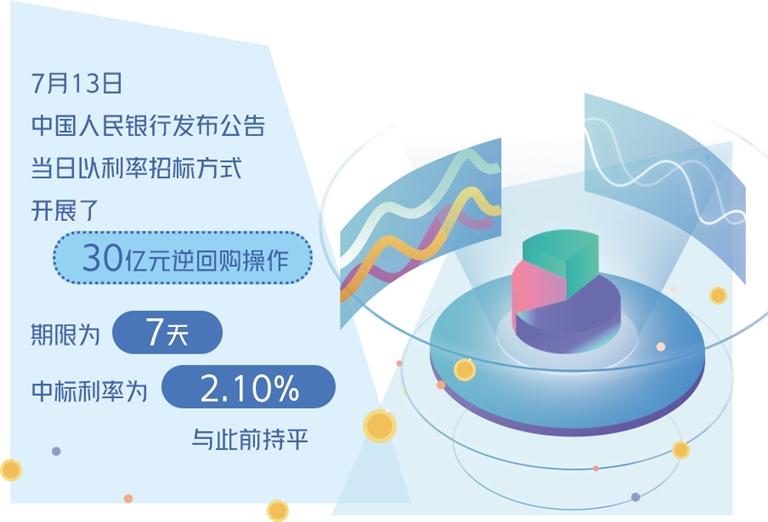 央行連續(xù)操作注入流動性，穩(wěn)定市場預(yù)期與推動經(jīng)濟高質(zhì)量發(fā)展，央行連續(xù)操作注入流動性，助力經(jīng)濟高質(zhì)量發(fā)展并穩(wěn)定市場預(yù)期