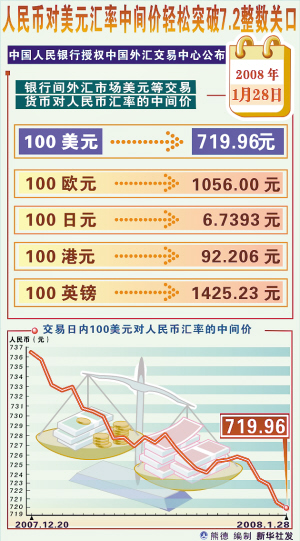 人民幣兌美元中間價(jià)上調(diào)八點(diǎn)，影響與前景分析，人民幣兌美元中間價(jià)上調(diào)八點(diǎn)，影響及未來(lái)展望