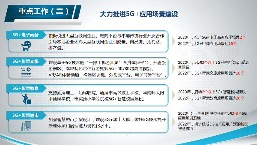 十二部門(mén)聯(lián)合印發(fā)5G規(guī)?；瘧?yīng)用方案，推動(dòng)數(shù)字經(jīng)濟(jì)發(fā)展新篇章，十二部門(mén)聯(lián)合推動(dòng)5G規(guī)模化應(yīng)用，開(kāi)啟數(shù)字經(jīng)濟(jì)發(fā)展新篇章