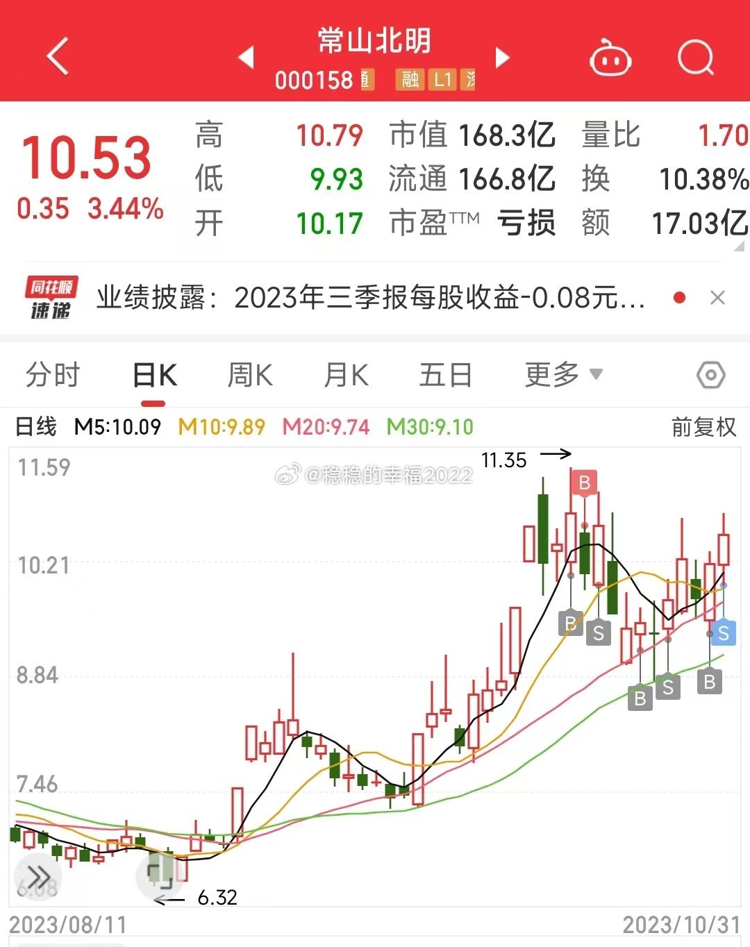 常山北明股價下跌4.03%，探究原因及未來展望，常山北明股價下跌原因解析與未來展望