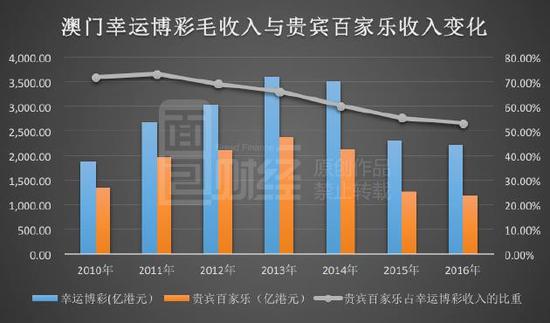 澳門一肖一碼100準(zhǔn)免費(fèi)資料：未來(lái)博彩行業(yè)發(fā)展趨勢(shì)！