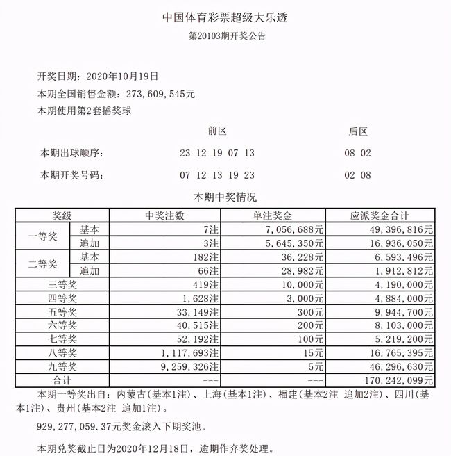 2024澳門天天彩開獎(jiǎng)結(jié)果引發(fā)熱議，彩民紛紛猜測！