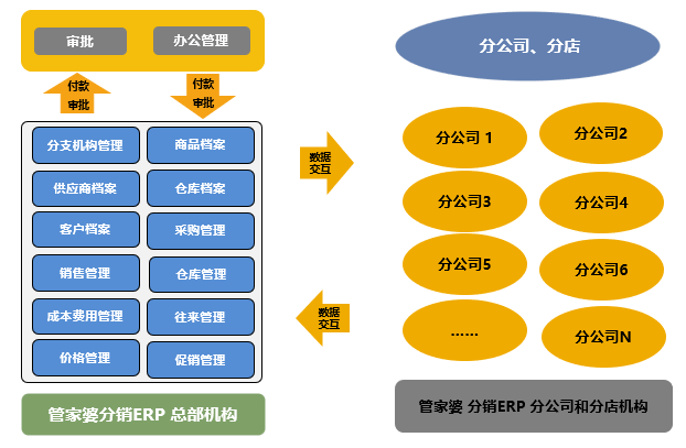 管家婆一肖一碼100%準(zhǔn)資料大全全面解讀