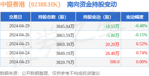 2024年香港正版資料大全：香港金融與銀行業(yè)務(wù)指南