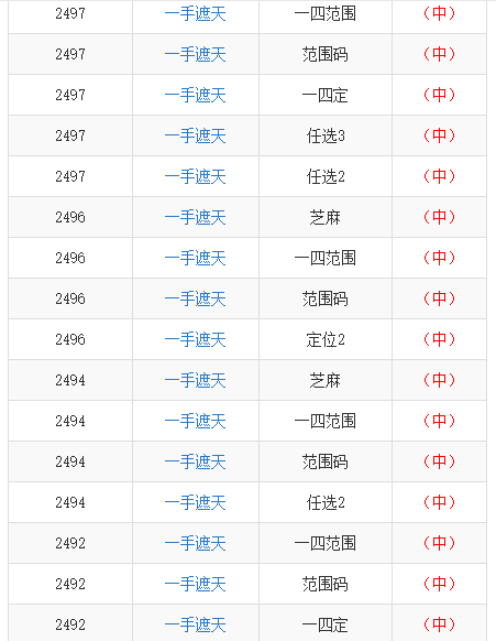 二四六天天彩資料大全直播：深入剖析彩票中獎規(guī)律