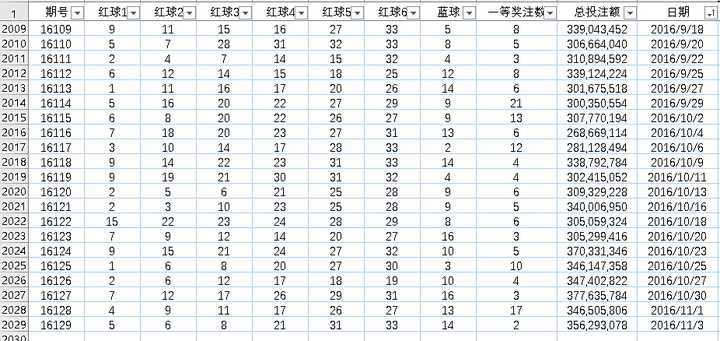 一肖一碼一必中一肖：如何利用數(shù)據(jù)分析提高中獎率？