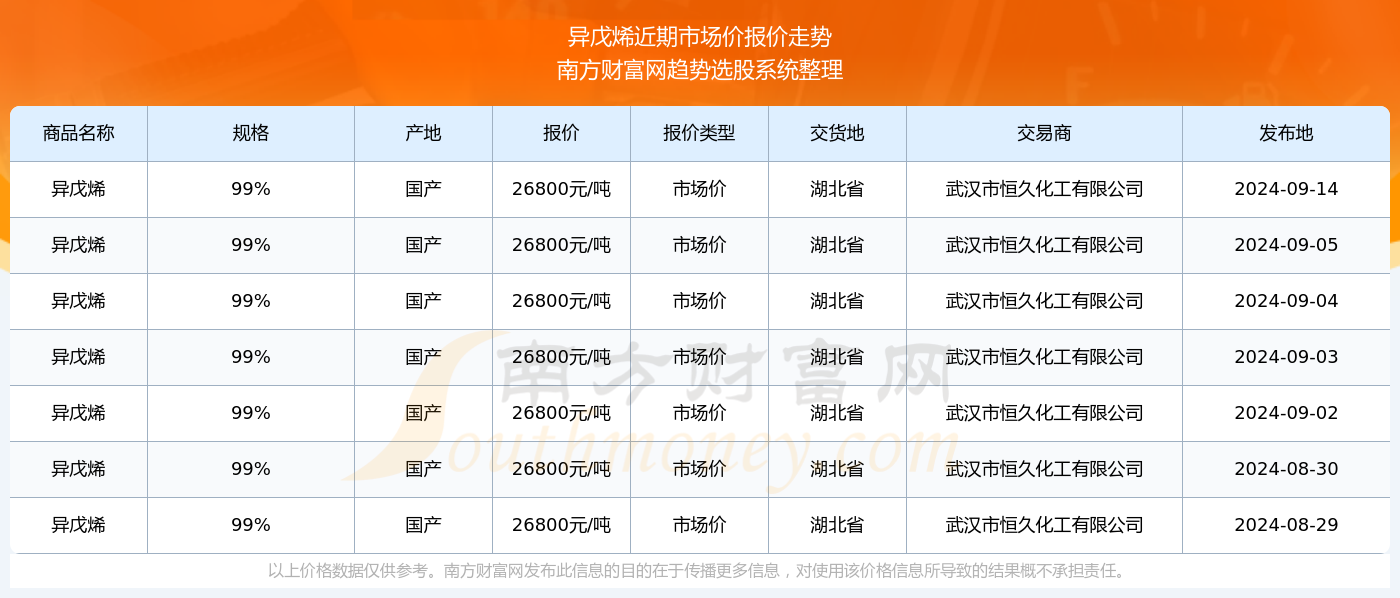 2024年澳彩開獎(jiǎng)記錄查詢表完整版