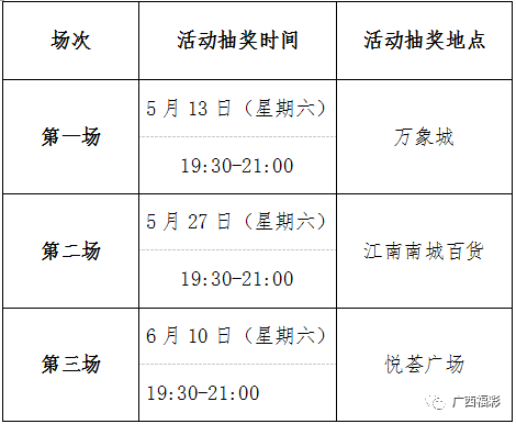 最新澳門六開彩今晚開獎結果查詢表一覽