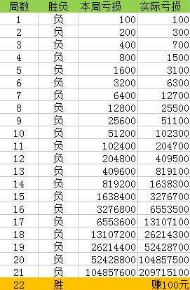 澳門最準一肖一碼100%：實戰(zhàn)案例分析與經(jīng)驗總結(jié)