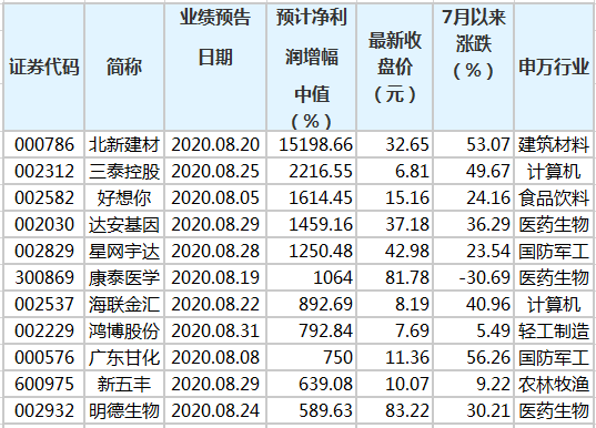 澳門三肖三碼精準(zhǔn)100%黃大仙預(yù)測秘籍