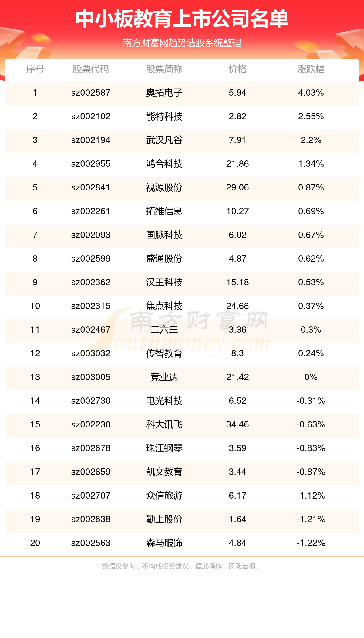 2024年正版資料全年免費教育資源