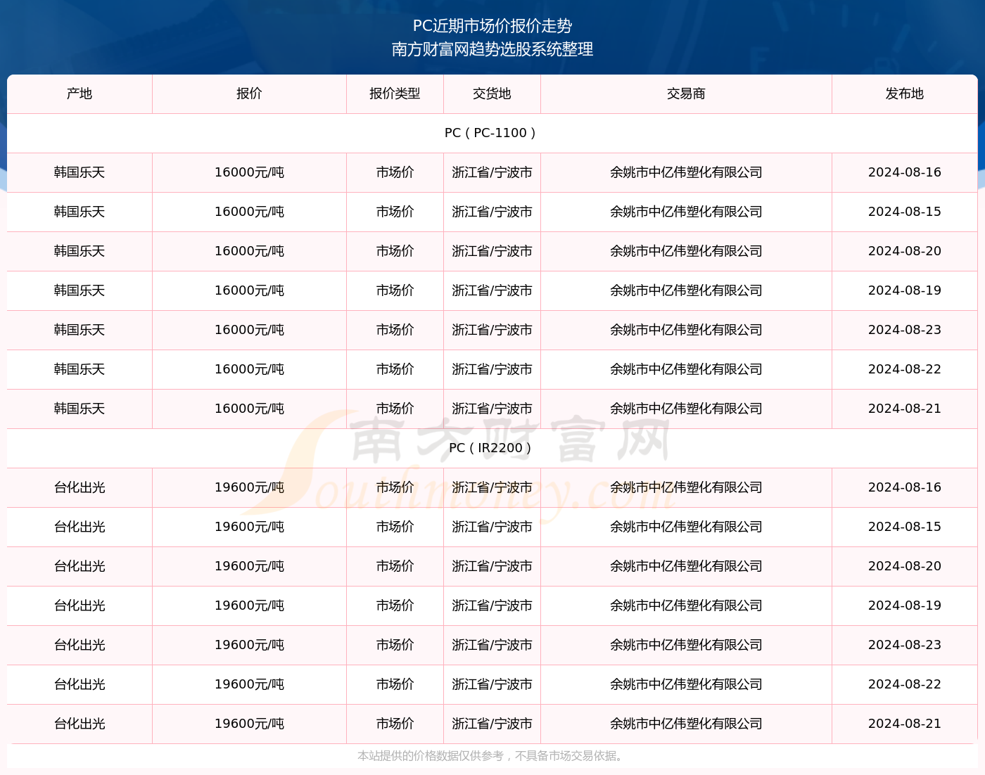 澳門六開獎2024年開獎記錄查詢技巧分享