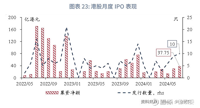 香港XXXX：內(nèi)部資料透露的XXXX趨勢