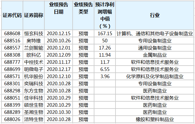 澳門三肖三碼精準100%黃大仙預測寶典