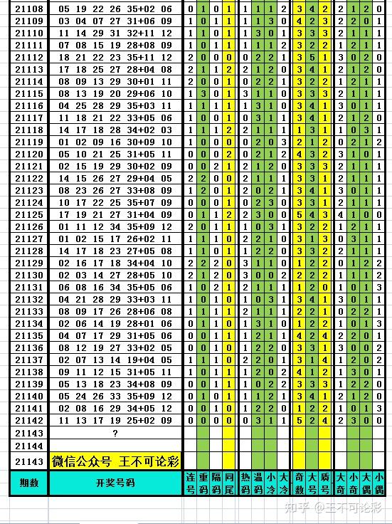 開獎記錄表深度分析：澳門生肖號碼的未來走勢