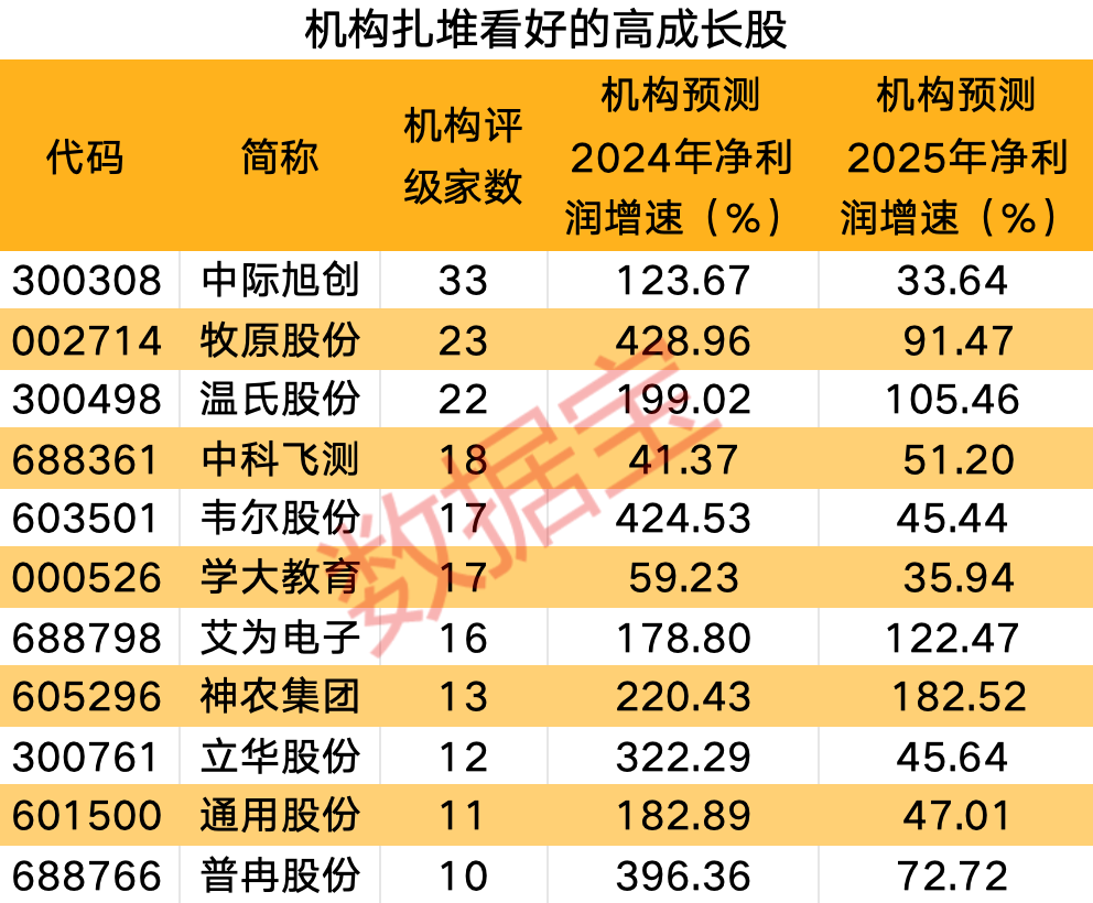 白小姐四肖四碼100%準(zhǔn)，如何提高預(yù)測的準(zhǔn)確率