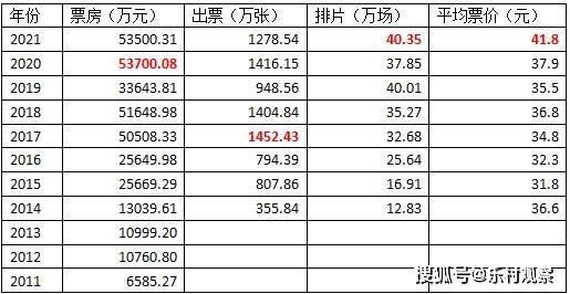 新澳門歷史開獎(jiǎng)記錄查詢今天：完整數(shù)據(jù)分析