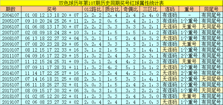 二四六天天彩資料大全直播：掌握最新彩票市場動(dòng)態(tài)