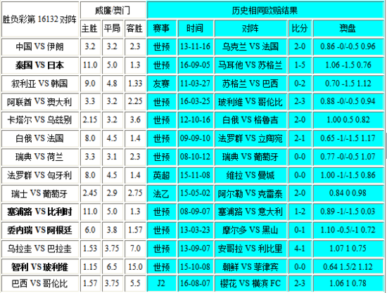 新澳門彩出號綜合走勢圖表，深度解析與預測，新澳門彩出號綜合走勢圖表深度解析及預測報告