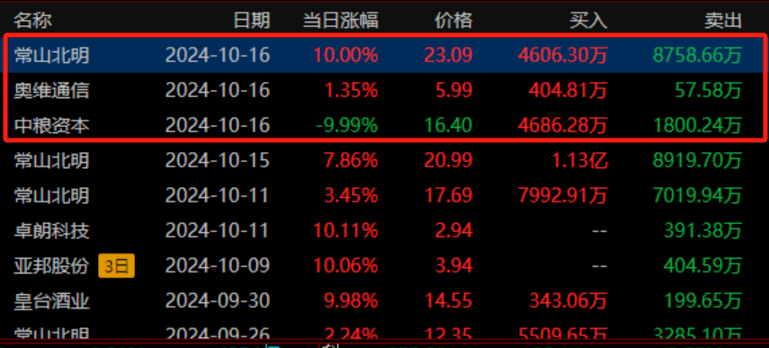 常山北明停牌最新消息今天，常山北明最新停牌消息今日更新