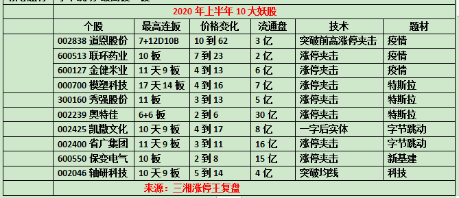 揭秘未來潛力股，2024年十大妖股排行榜，揭秘未來潛力股，2024年妖股排行榜TOP 10展望