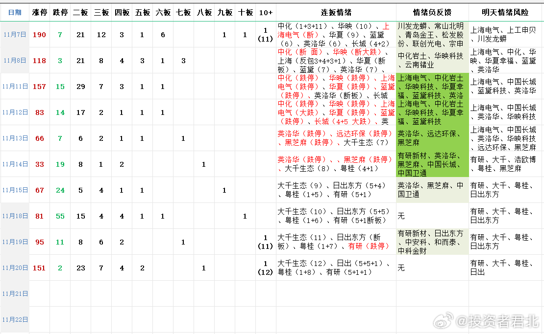 2024年妖股股一覽表，投資機會與市場展望，2024年妖股股一覽表，投資機會與市場展望深度解析