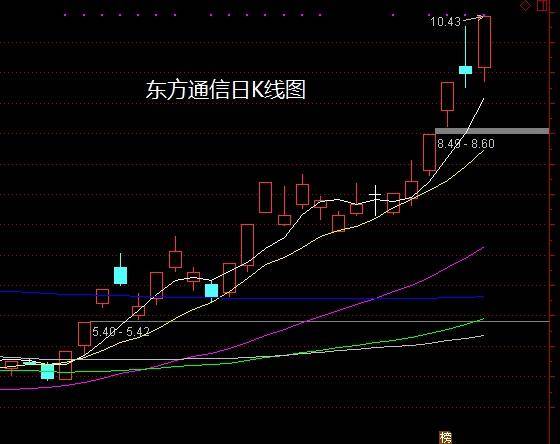 揭秘2024年各月份妖股，市場(chǎng)風(fēng)云再起，揭秘2024年妖股風(fēng)云，各月份市場(chǎng)風(fēng)云再起，探尋股市新寵！