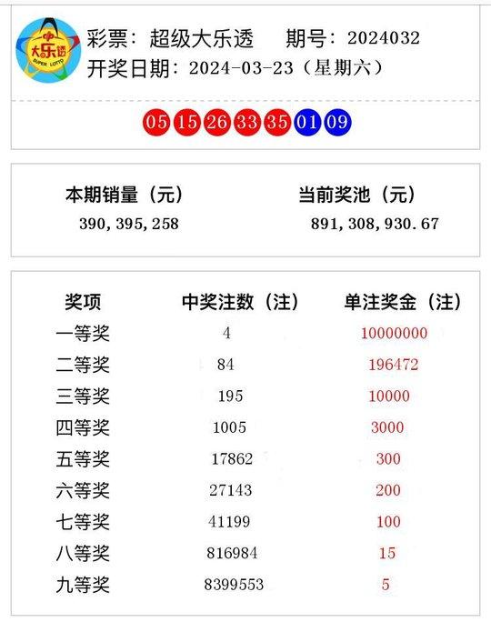 新澳2024今晚開獎結(jié)果揭曉，彩票背后的期待與驚喜，新澳2024今晚開獎結(jié)果揭曉，期待與驚喜背后的彩票故事