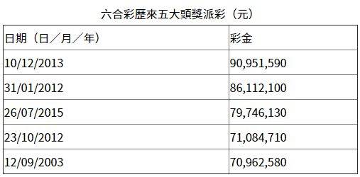 香港彩票最近五十期開獎號碼分析，香港彩票近五十期開獎號碼解析