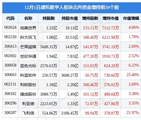 二六三公司主力凈買入揭秘，深度剖析市場動(dòng)向與未來展望，二六三公司主力凈買入揭秘，市場動(dòng)向深度剖析與未來展望